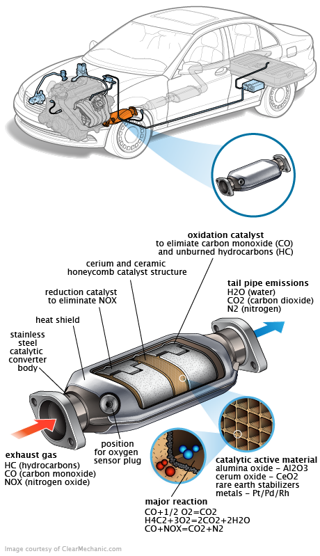 See C2441 repair manual