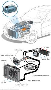 See C2441 repair manual